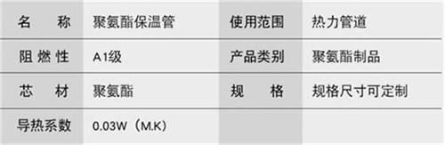 亳州聚氨酯直埋保温管加工产品参数