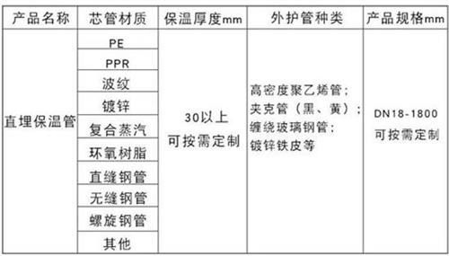 亳州热力聚氨酯保温管加工产品材质